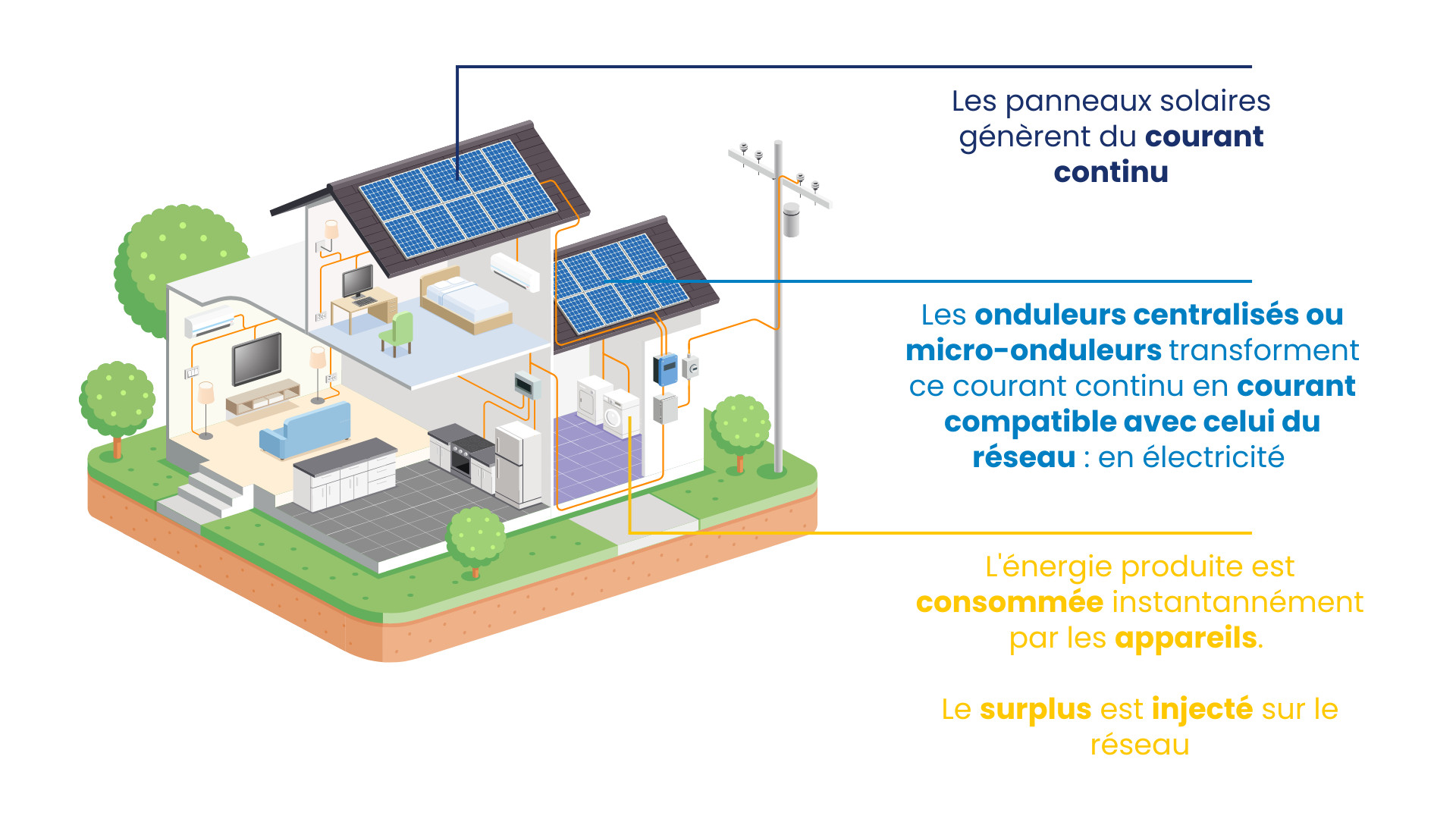 guide-autoconsommation-photovoltaique-1 Le guide ultime de l'autoconsommation photovoltaïque