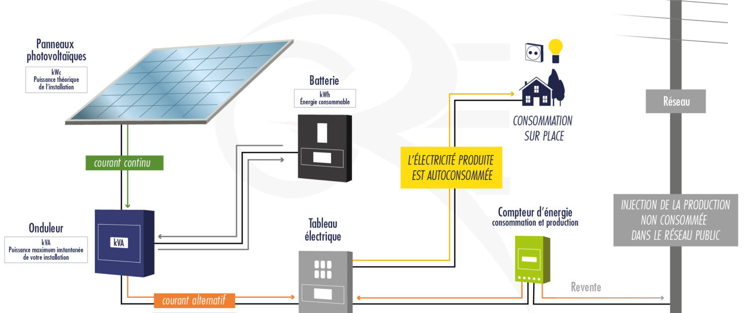 guide-centrales-photovoltaiques-1 Découvrez le guide ultime pour profiter des centrales photovoltaïques comme jamais auparavant