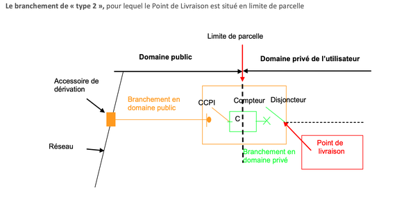découvrez notre guide complet sur enedis et le photovoltaïque, idéal pour comprendre le fonctionnement de la production d'énergie solaire, les démarches administratives, les avantages financiers et les meilleures pratiques pour installer des panneaux solaires chez vous.