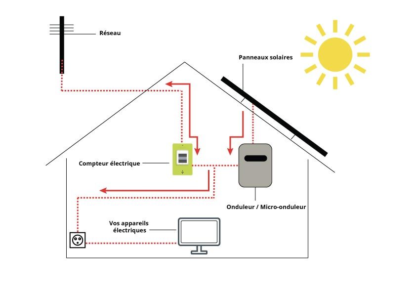 guide-enedis-photovoltaique-3 Guide pratique pour la démarche Enedis en photovoltaïque