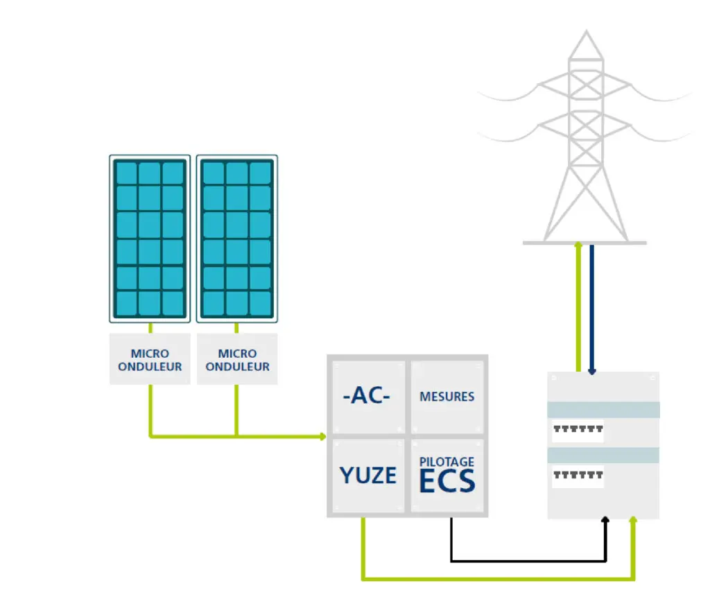 guide-enedis-photovoltaique Guide pratique pour la démarche Enedis en photovoltaïque