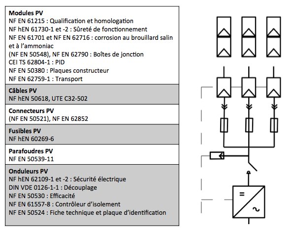 guide-photovoltaique-28 Guide photovoltaïque pour débutants