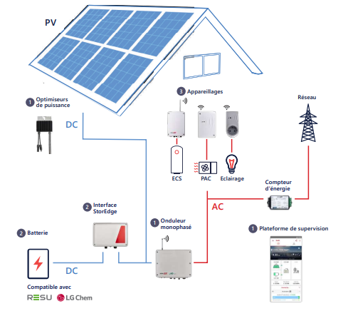 guide-systemes-photovoltaiques-1 Guide complet sur les systèmes photovoltaïques : téléchargez notre PDF