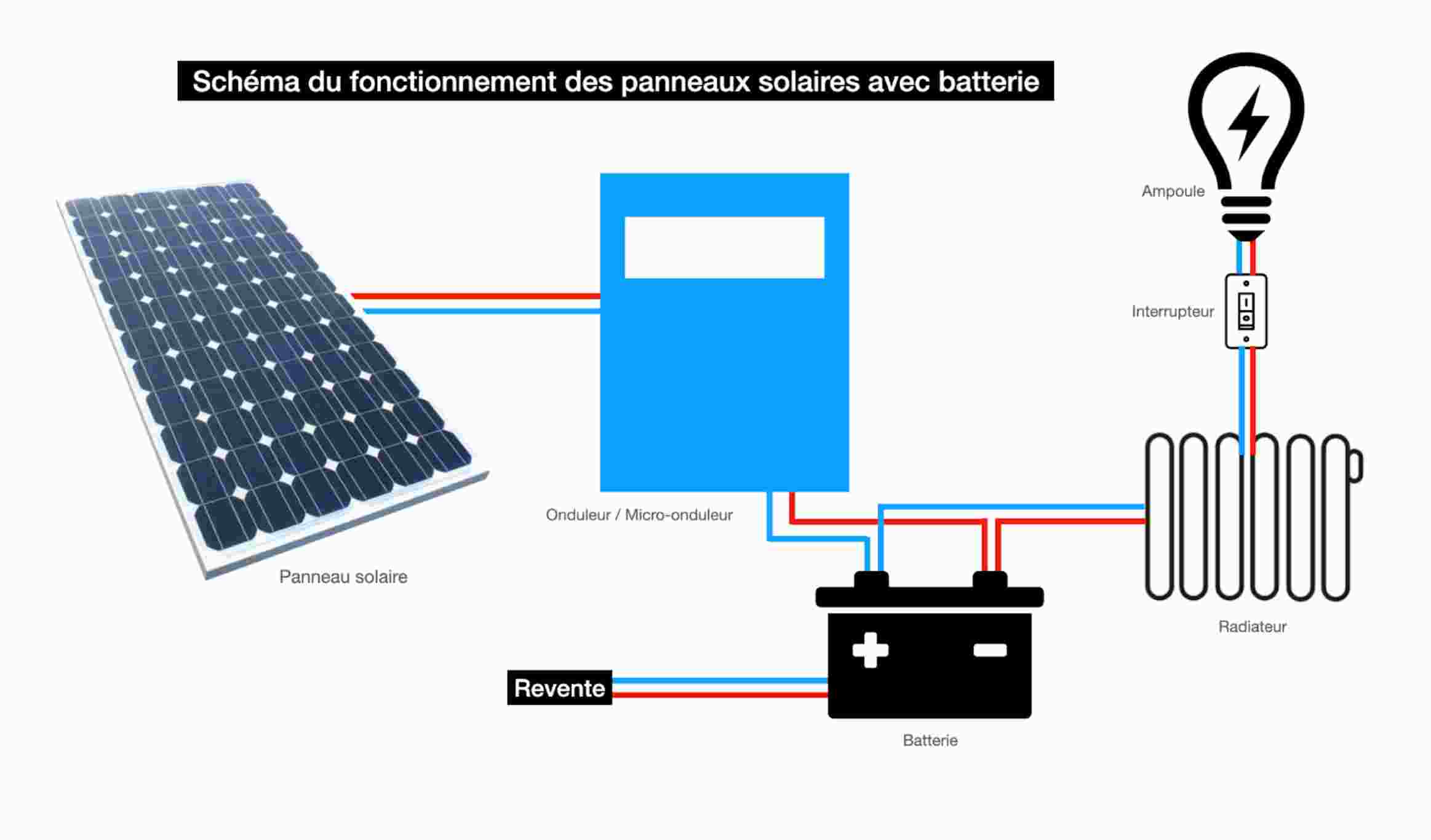 guide-systemes-photovoltaiques-2 Guide complet sur les systèmes photovoltaïques : téléchargez notre PDF