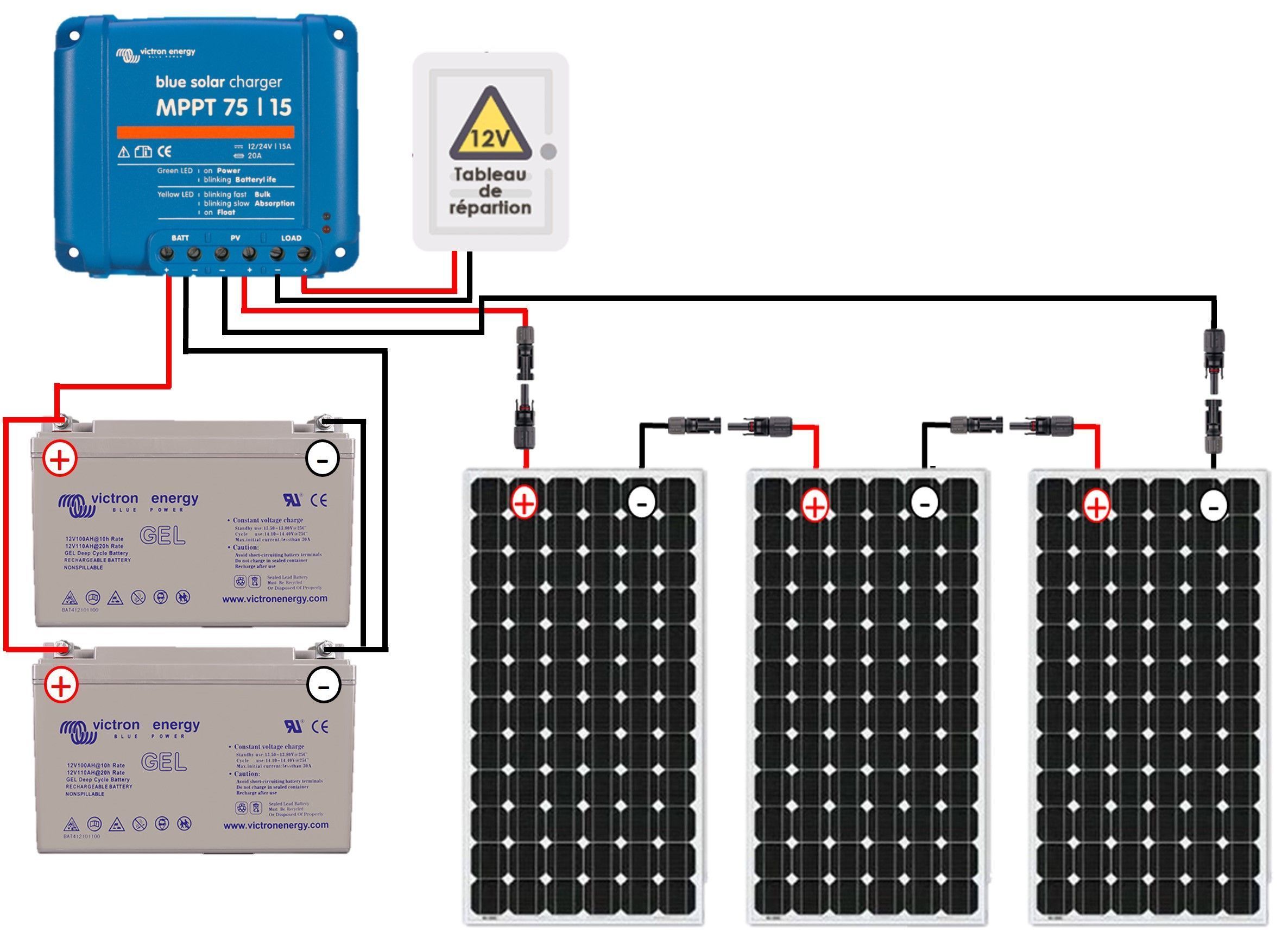 guide-systemes-photovoltaiques-3 Guide complet sur les systèmes photovoltaïques : téléchargez notre PDF