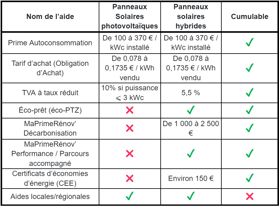 guide-systemes-photovoltaiques-5 Guide pratique napit : systèmes photovoltaïques solaires
