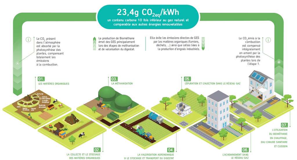 impact-environnemental-des-energies-renouvelables L'impact environnemental de la matière solaire sur nos énergies renouvelables