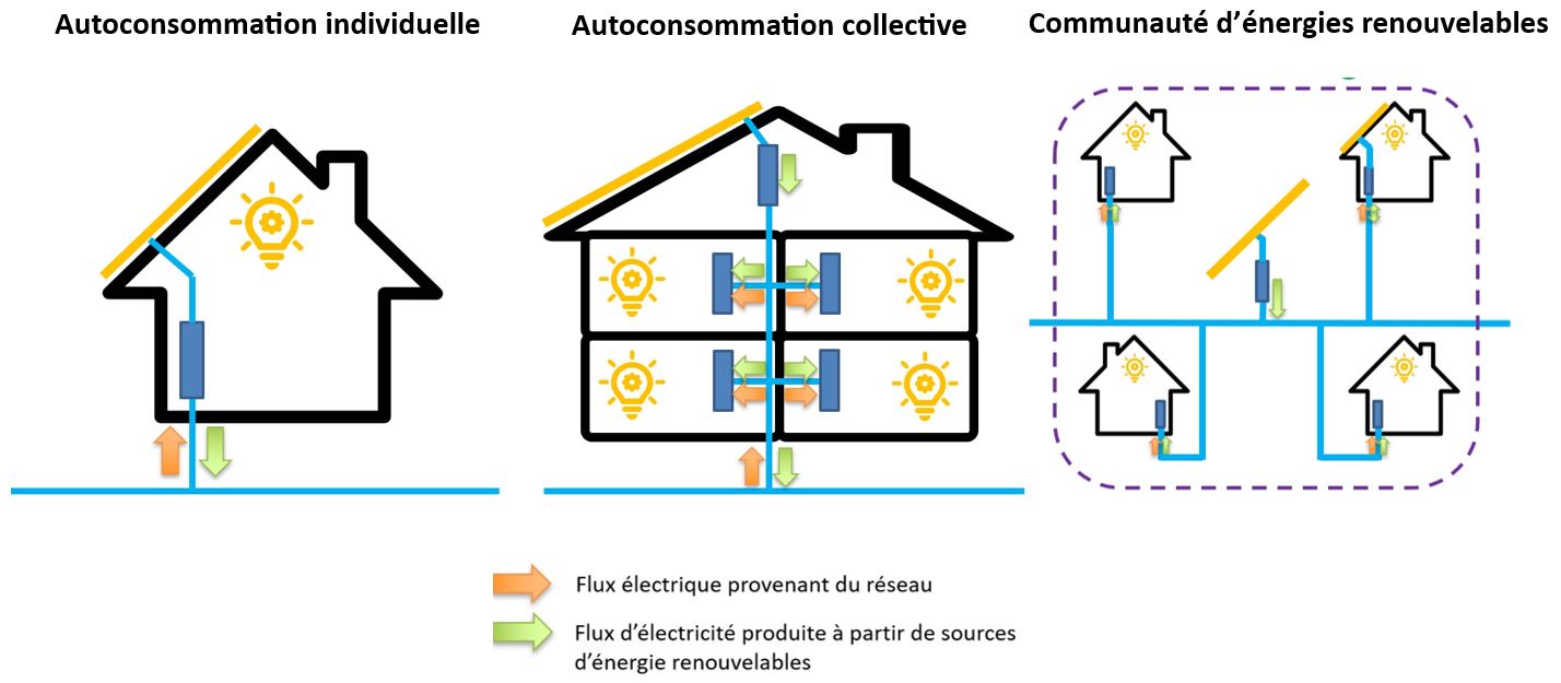 impacts-sociaux-photovoltaique-1 Quels sont les impacts sociaux du développement photovoltaïque ?