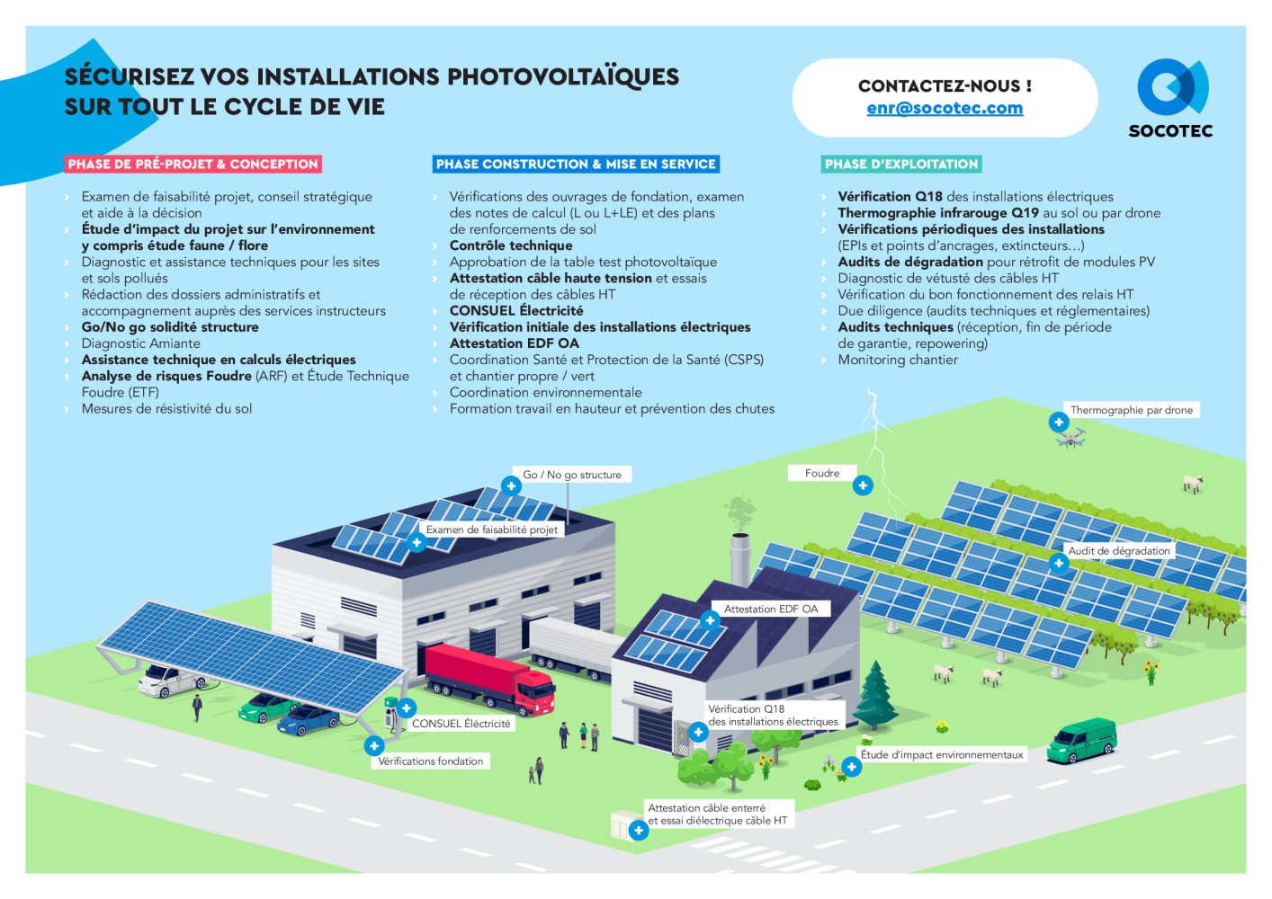 impacts-sociaux-photovoltaique-2 Quels sont les impacts sociaux du développement photovoltaïque ?