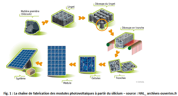 importance-panneaux-solaires Pourquoi investir dans un schéma de panneau solaire est essentiel pour votre avenir énergétique