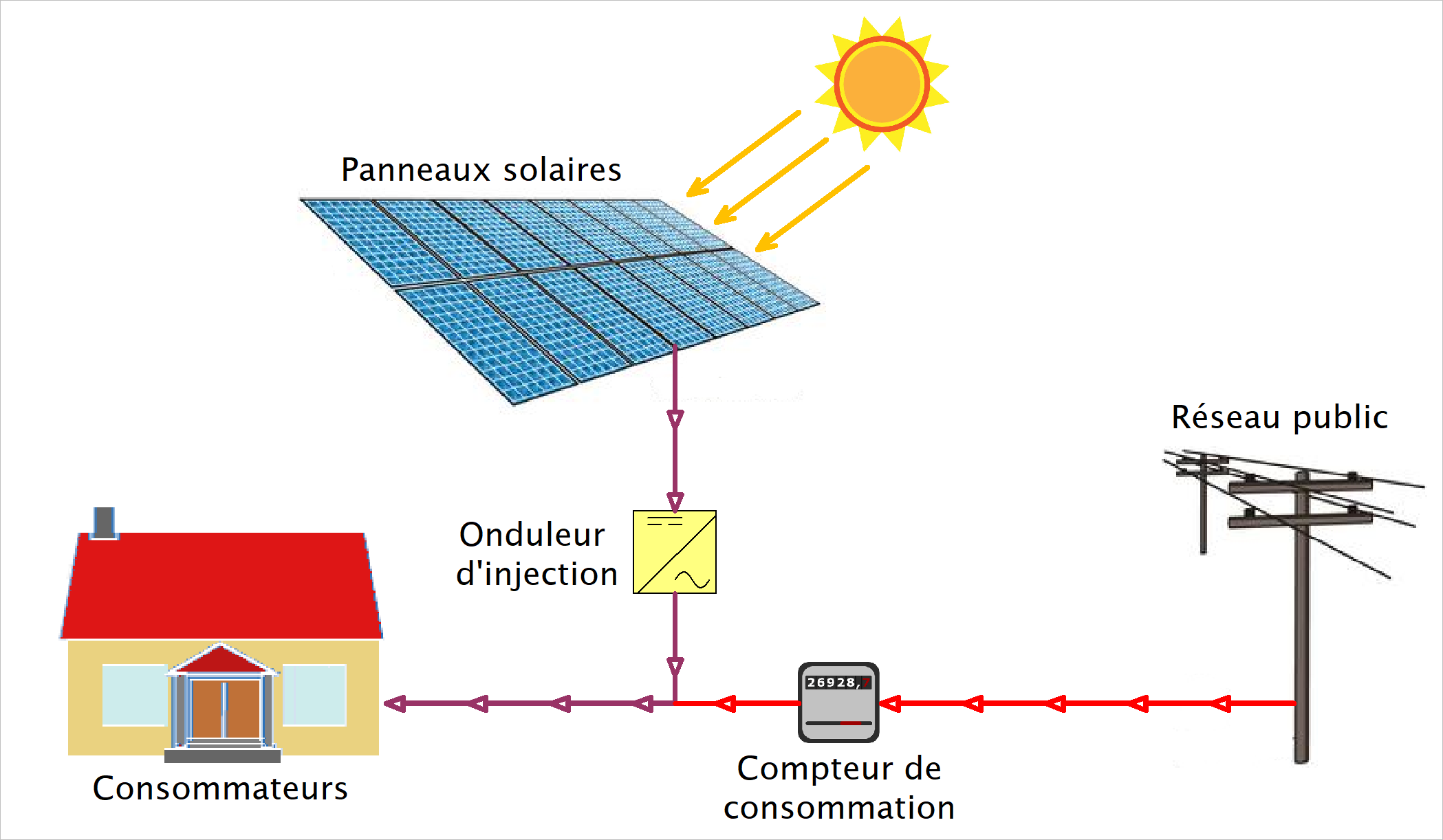 installation-panneau-photovoltaique Comment installer un panneau photovoltaïque facilement et efficacement
