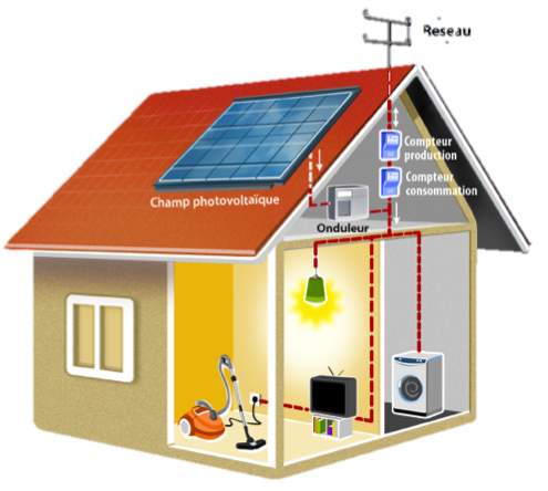installation-panneaux-photovoltaiques-ute-c15-712-1-1 Guide pratique pour l'installation de panneaux photovoltaïques avec l'ute c15-712-1