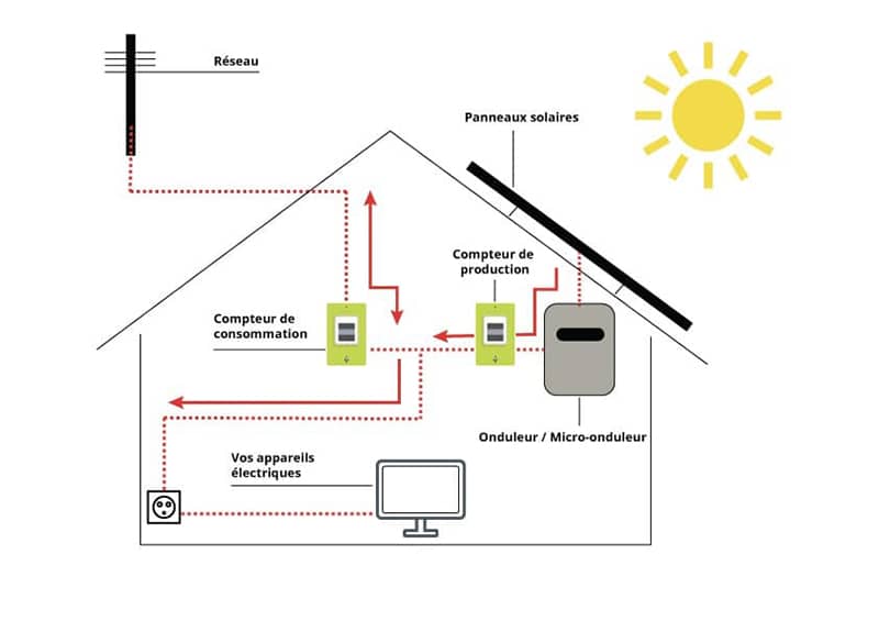 installation-panneaux-solaires-17 Comment installer des panneaux solaires facilement