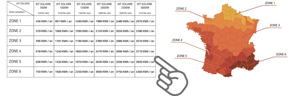 investissement-panneau-solaire-3 Pourquoi acheter un panneau solaire est un investissement rentable