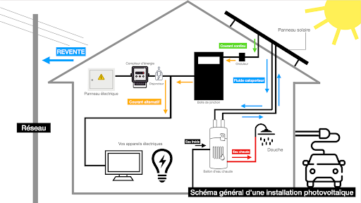 kit-photovoltaique-autoconsommation-1 Investir dans un kit panneaux photovoltaïques pour une autoconsommation rentable