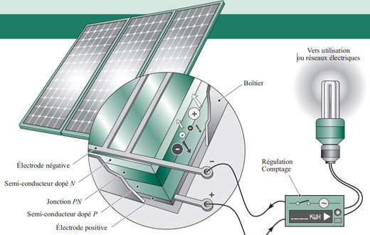 marche-electricite-et-aides-photovoltaiques-2 Comment le marché de l'électricité affecte-t-il les aides pour panneaux photovoltaïques ?