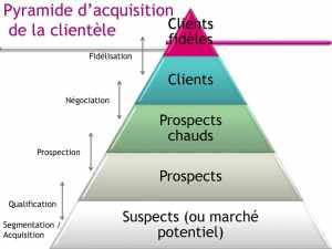 normes-et-strategie-commerciale-2 Comprendre les normes : un atout pour votre stratégie commerciale