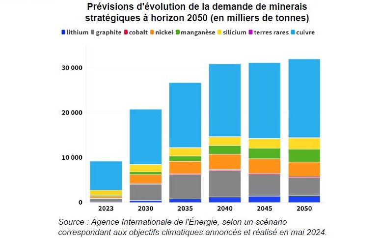 normes-et-strategie-commerciale Comprendre les normes : un atout pour votre stratégie commerciale