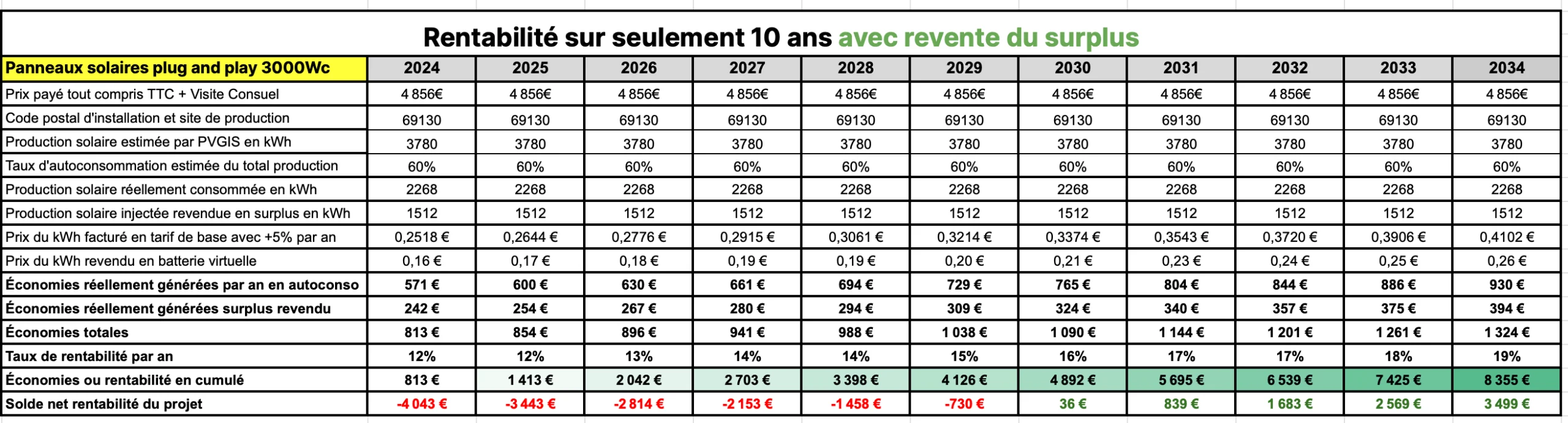 panneaux-photovoltaiques-rentables-3 Installation de panneaux photovoltaïques : un investissement rentable pour votre avenir