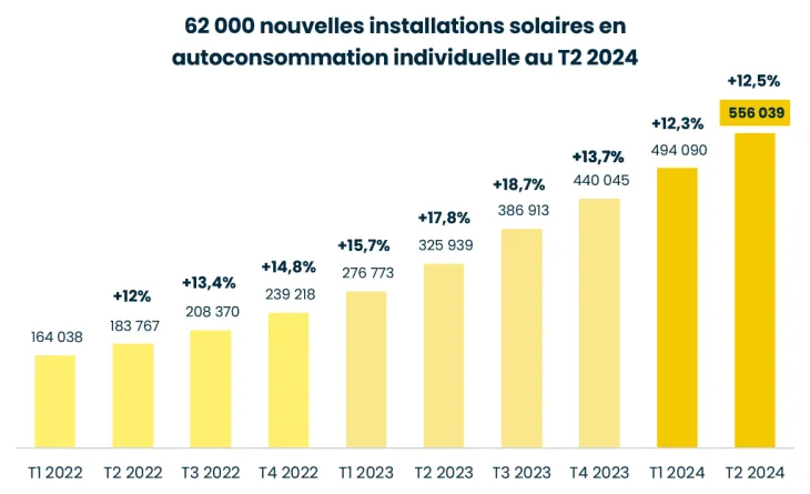 panneaux-photovoltaiques-rentables-4 Installation de panneaux photovoltaïques : un investissement rentable pour votre avenir