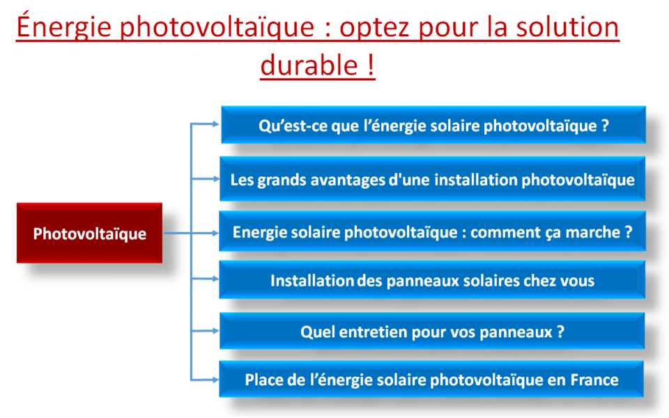 photovoltaique-durable-1 Photovoltaïque au sol : une solution durable pour votre entreprise