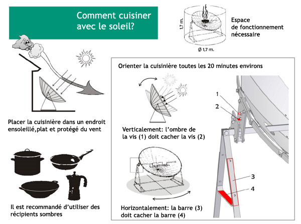 plan-four-solaire-ecolo-1 Le meilleur plan four solaire en PDF pour cuisiner écolo