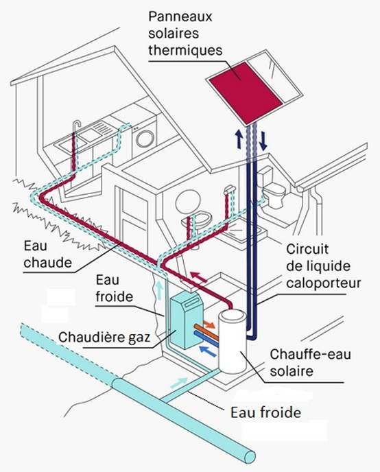 plan-solaire-thermique-2 Le plan national solaire thermique : une opportunité pour le développement durable