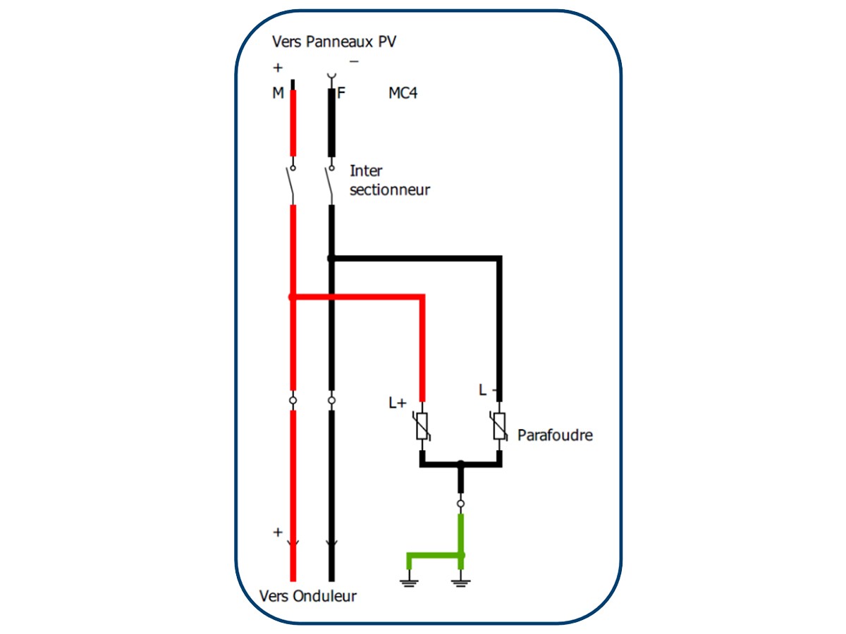 protection-parafoudre-photovoltaique Guide pratique sur les systèmes de protection parafoudre pour installations photovoltaïques