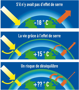 pv-et-changement-climatique-2 Comment les installations photovoltaïques s'adaptent-elles au changement climatique ?