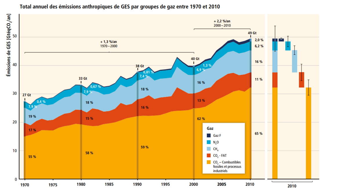pv-et-changement-climatique Comment les installations photovoltaïques s'adaptent-elles au changement climatique ?