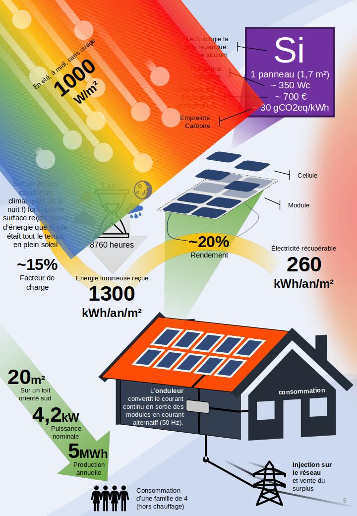 reglementation-panneaux-solaires-17 Réglementation sur l'installation des panneaux solaires : ce que vous devez savoir