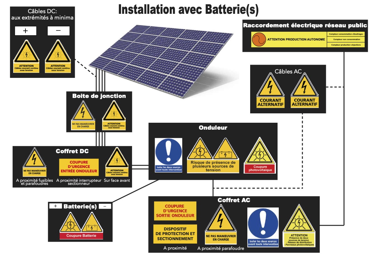 reglementation-panneaux-solaires-4 La réglementation des installations de panneaux solaires : ce que vous devez savoir