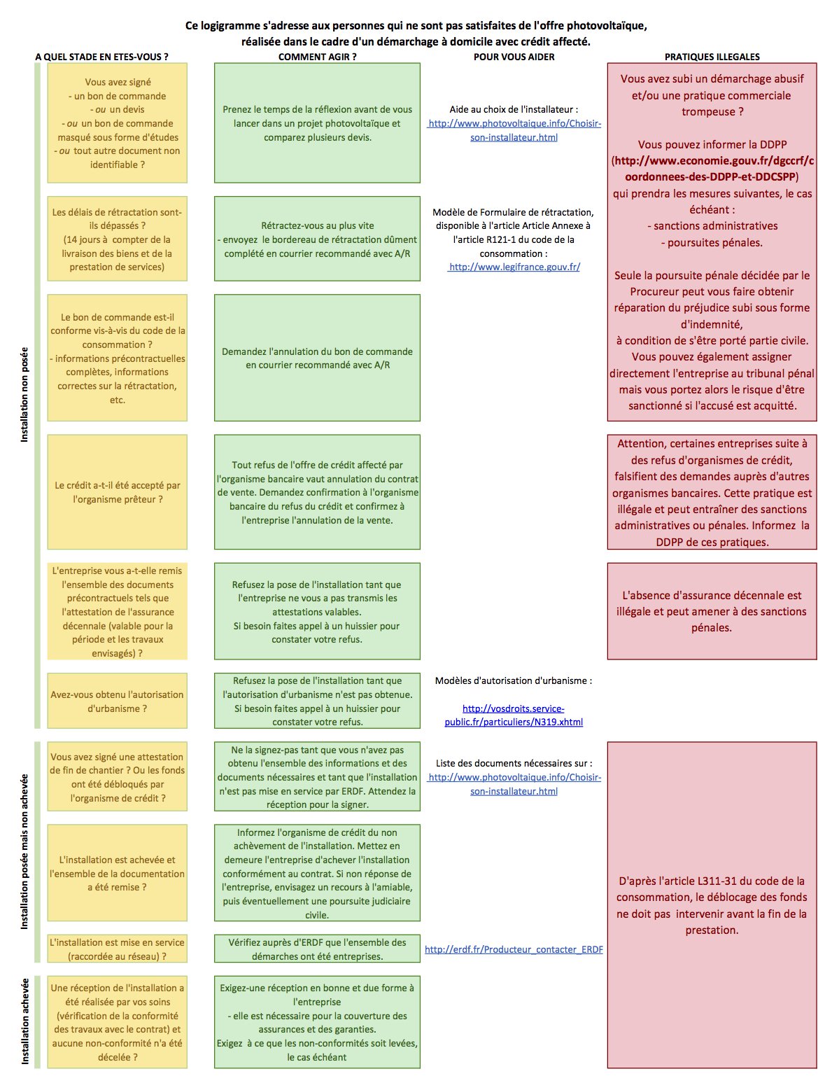 reglementation-photovoltaique-6 Comprendre la réglementation photovoltaïque pour optimiser votre installation