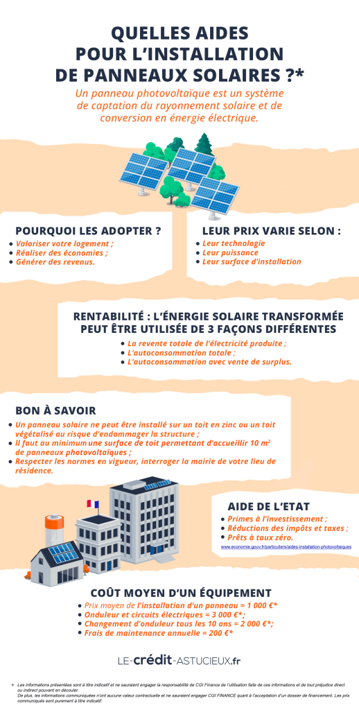 subventions-panneaux-solaires-1 Quelles sont les subventions disponibles pour les panneaux solaires ?