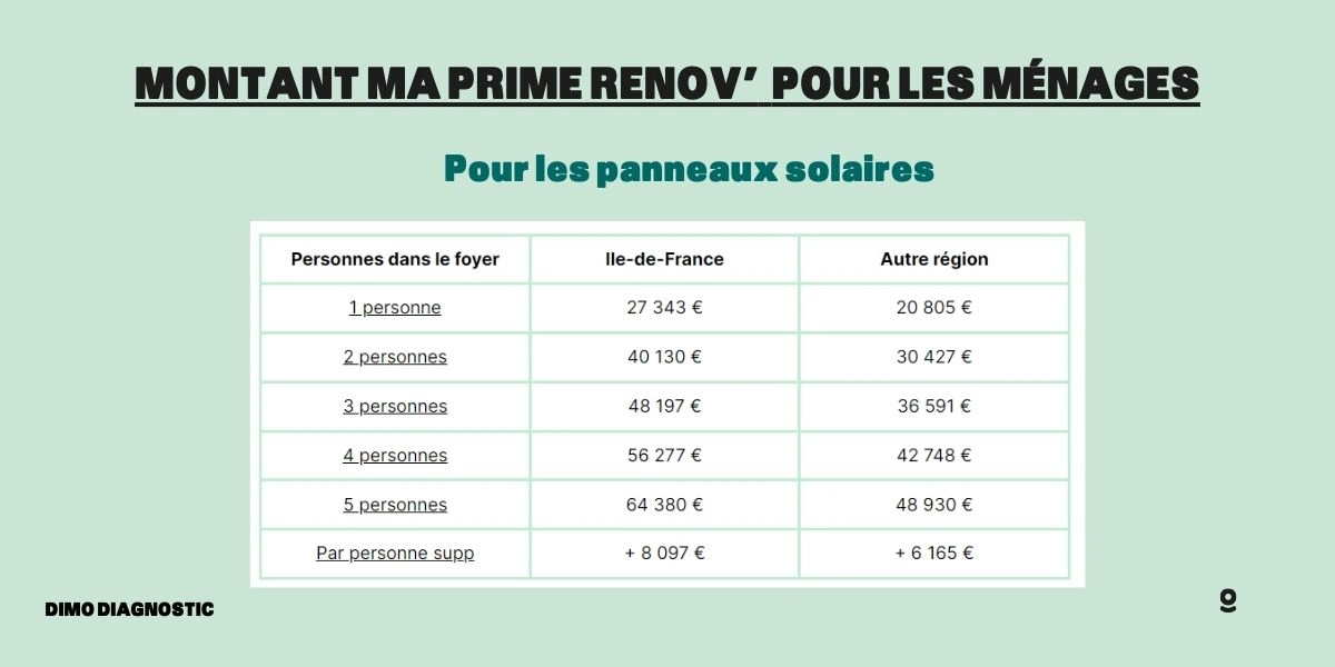 subventions-panneaux-solaires Quelles sont les subventions disponibles pour les panneaux solaires ?