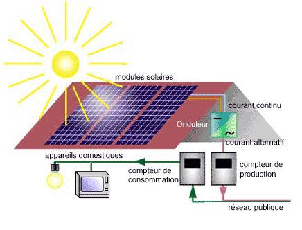 types-de-panneaux-photovoltaiques-9 Les différents types de panneaux photovoltaïques