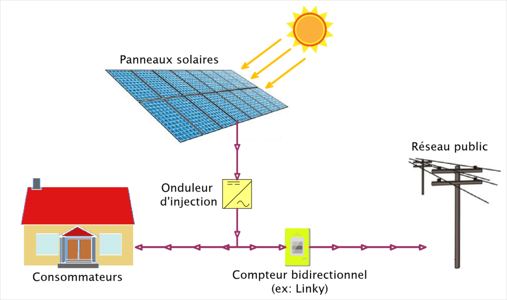types-de-panneaux-photovoltaiques Les différents types de panneaux photovoltaïques