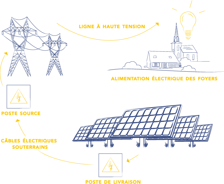découvrez l'avenir prometteur de l'énergie photovoltaïque, une solution durable et innovante pour répondre aux défis énergétiques de demain. explorez les technologies émergentes, les tendances du marché et les bénéfices écologiques d'une transition vers une énergie solaire accessible à tous.