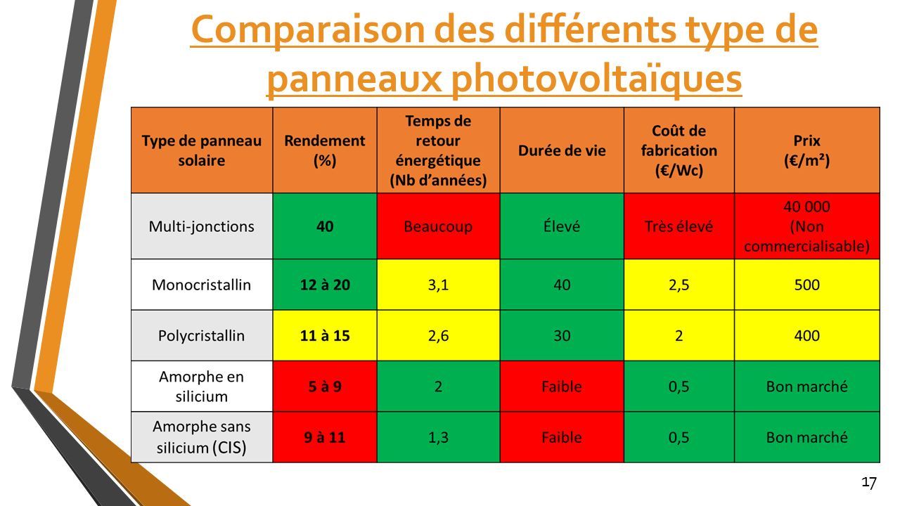 comparatif-panneaux-photovoltaiques-1 Comparatif des marques de panneaux photovoltaïques
