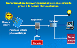 energie-photovoltaique-2 Récupérer de l'énergie grâce au photovoltaïque : comment faire ?