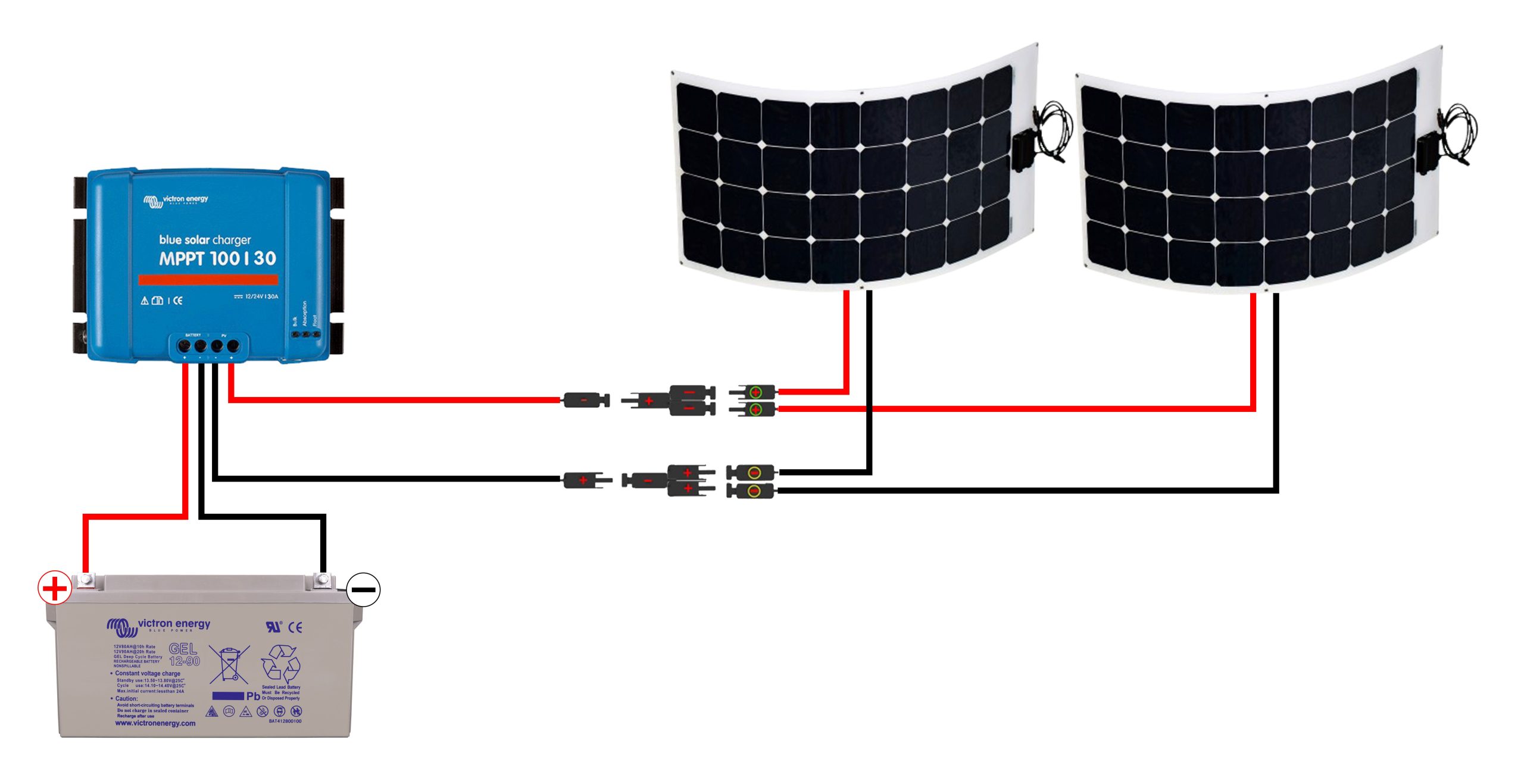 guide-autoconsommation-photovoltaique-5-scaled Le photovoltaïque en autoconsommation : guide pratique