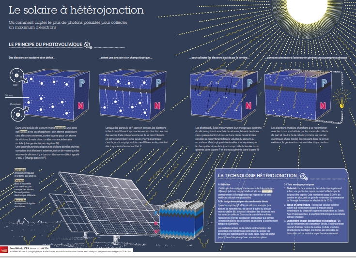 impact-economique-photovoltaique-1 Les impacts économiques de l'énergie photovoltaïque