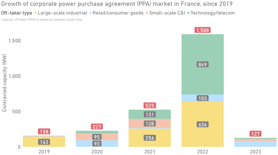 investissement-photovoltaique-en-france-1 Les meilleures régions françaises pour investir dans le photovoltaïque