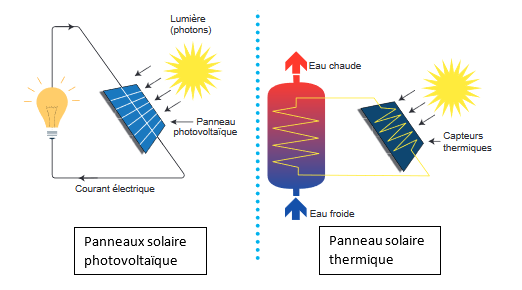 photovoltaique-et-transition-energetique Comment le photovoltaïque contribue à la transition énergétique