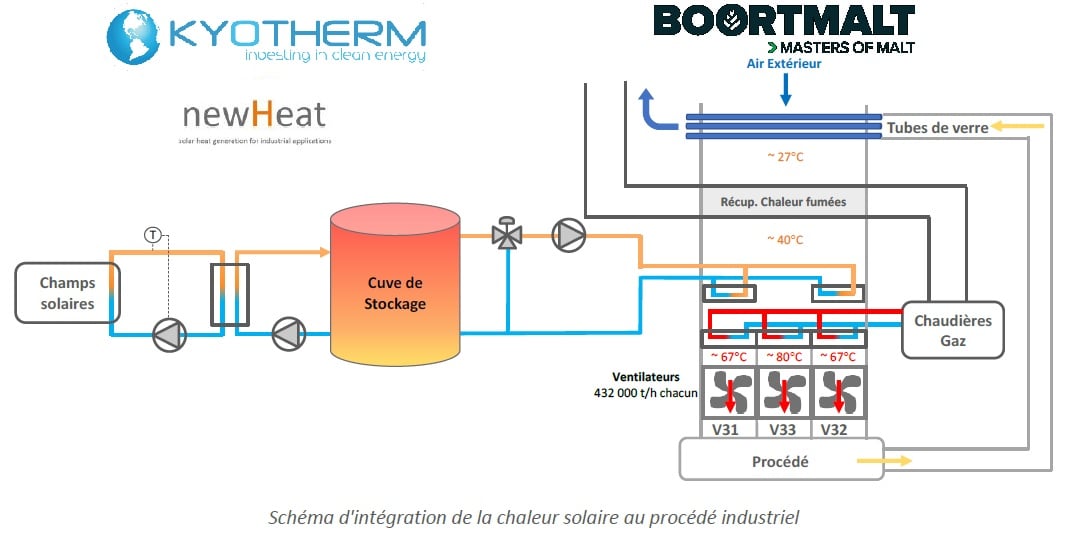 projet-solaire-3 Les étapes clé d'un projet solaire photovoltaïque