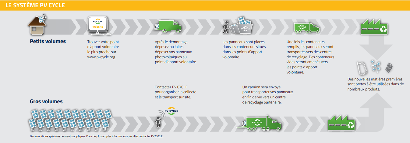 re-commerce-panneaux-photovoltaiques Le re-commerce des panneaux photovoltaïques usagés