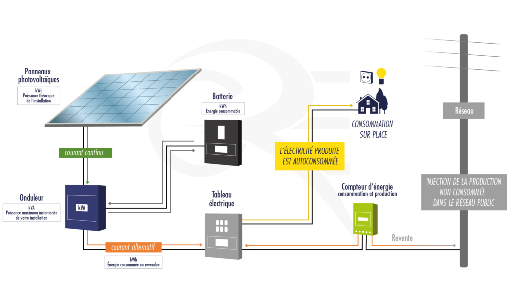rentabilite-photovoltaique-3 Comment calculer la rentabilité de son installation photovoltaïque