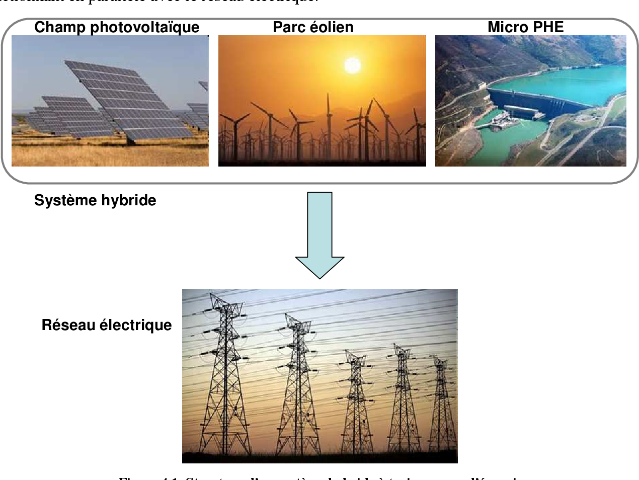 systeme-hybride-photovoltaique-eolien Installer un système hybride : photovoltaïque et éolien