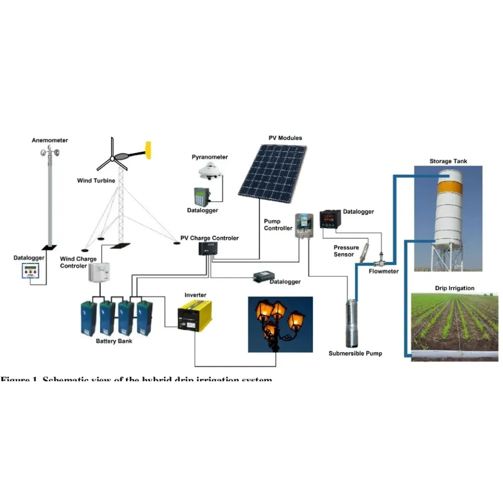 découvrez les avantages d'un système hybride photovoltaïque-éolien, une solution innovante et durable pour maximiser votre production d'énergie renouvelable. alliant l'énergie solaire et éolienne, ce système permet d'optimiser l'autonomie énergétique de votre habitation tout en réduisant votre empreinte carbone.