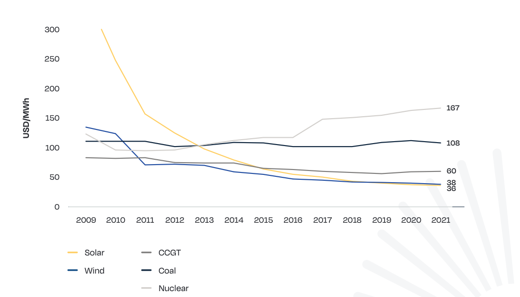 tendances-photovoltaique-2023-1 Tendances du marché du photovoltaïque en 2023